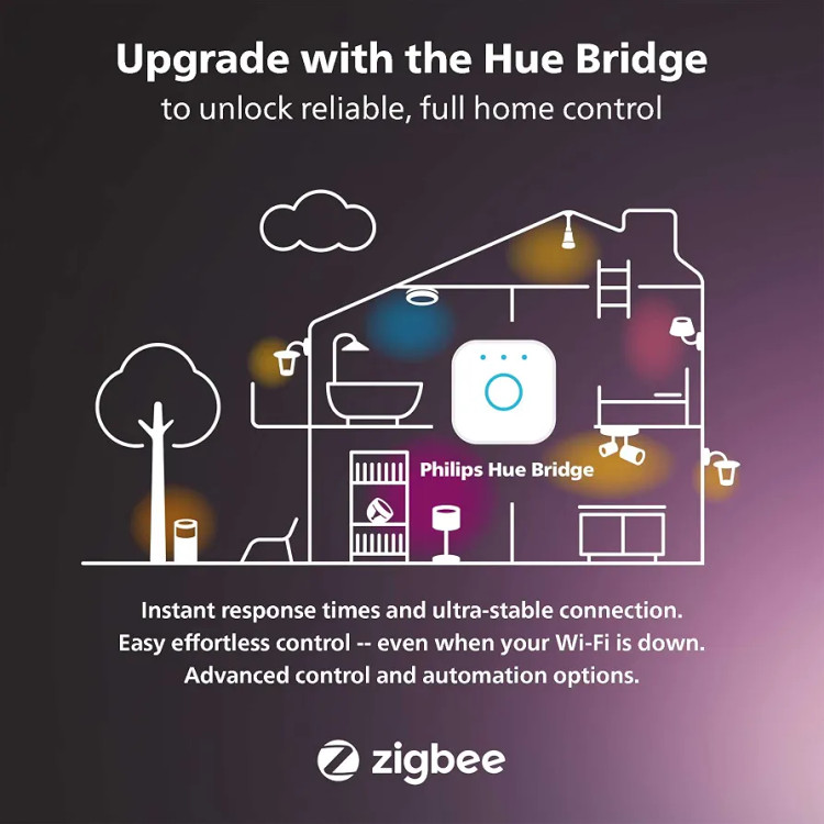 ماژول کلید دیواری هوشمند Philips Hue برای کنترل هوشمند روشنایی LED