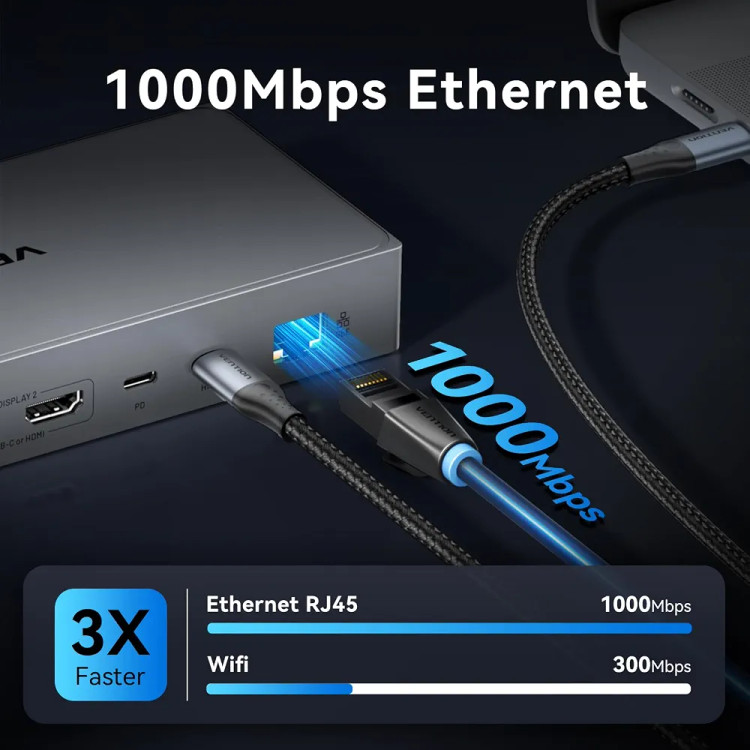 داک استیشن DisplayLink یازده در یک VENTION، سه مانیتور با پورت USB 3.2 A/C برای مکبوک/دل/اچپی، داک لپتاپ USB C، مانیتور دوگانه، خروجی HDMI، خروجی DP، خروجی PD با توان 100 وات، RJ45، کارت SD/TF با کابل USB-C
