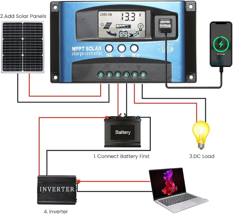 کنترل کننده شارژ خورشیدی 60A MPPT، صفحه نمایش LCD، USB دوگانه، حالت های کنترل بار چندگانه، کنترل کننده شارژر خورشیدی با فناوری MPPT با حداکثر جریان شارژ برندSONYIMA
