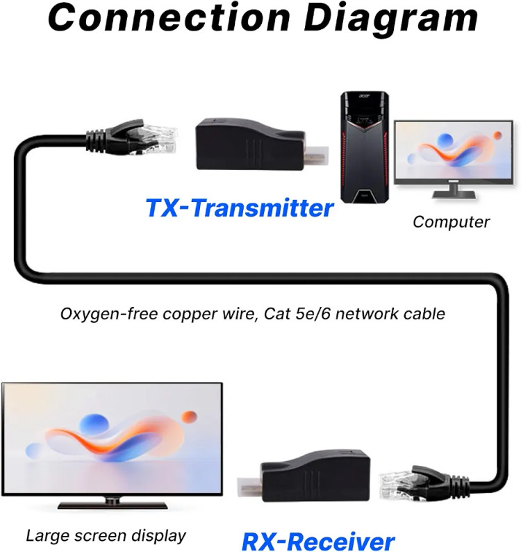 اکستندر HDMI تا 30 متر، آداپتور HDMI برای کابل Cat 5e/6، پشتیبانی از 1080P و 4K