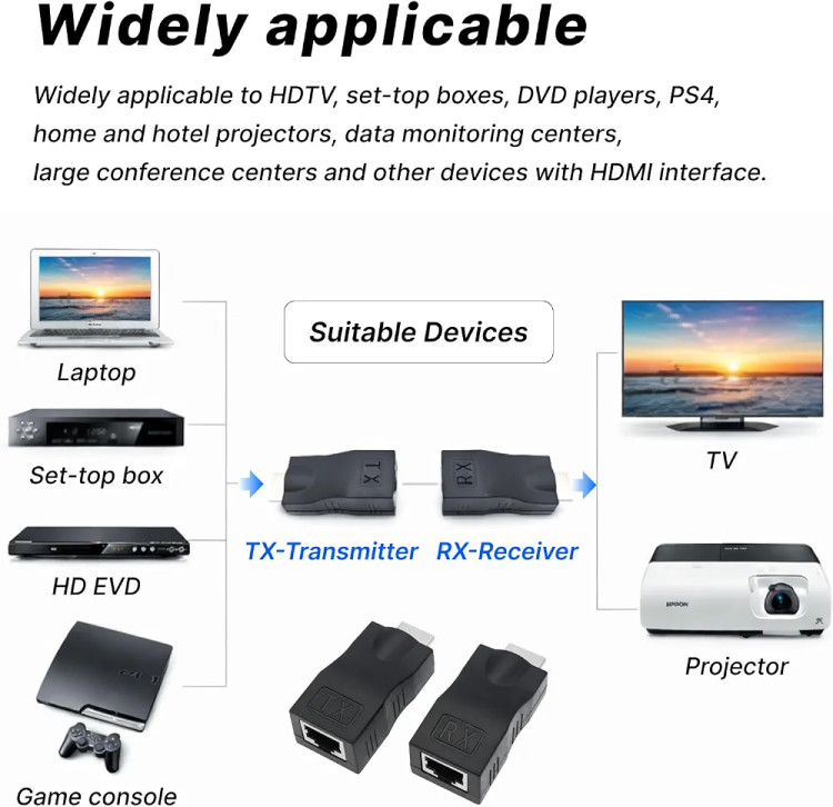 اکستندر HDMI تا 30 متر، آداپتور HDMI برای کابل Cat 5e/6، پشتیبانی از 1080P و 4K