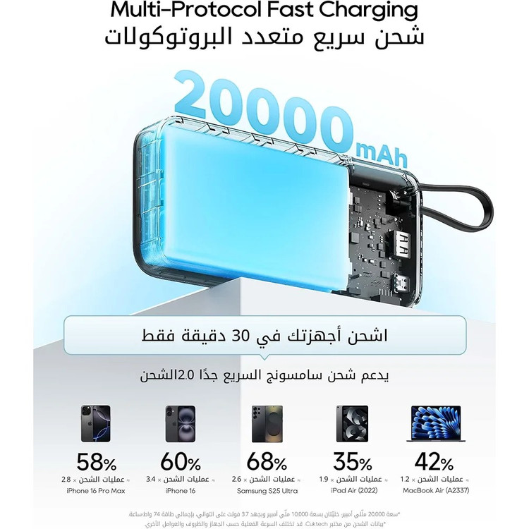 پاوربانکCUKTECH CP26، 20000 میلی آمپر ساعت 55 وات