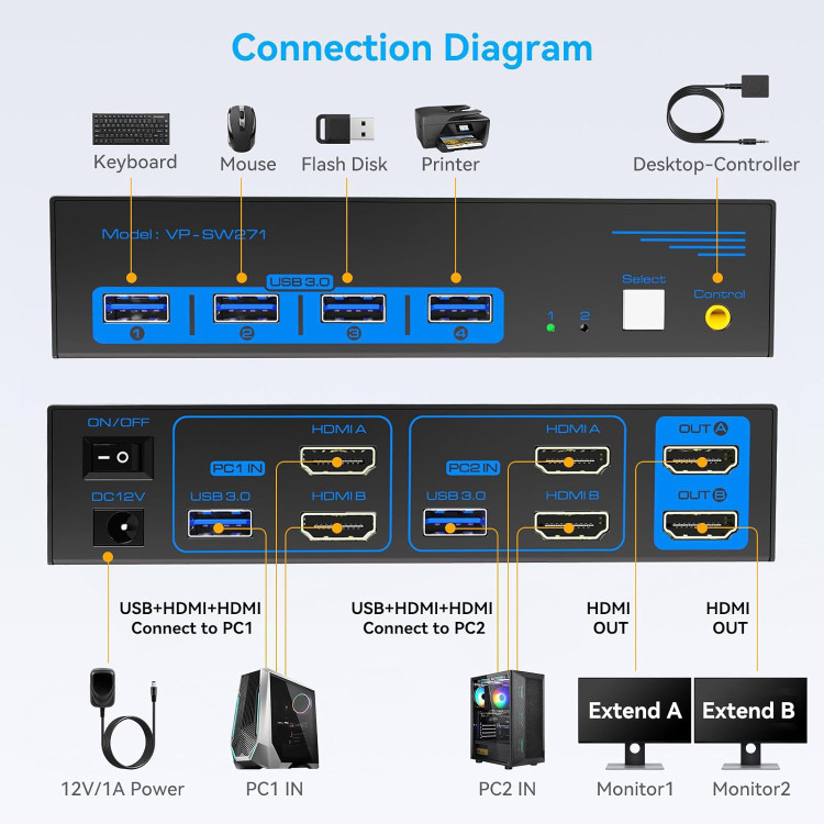 سوئیچ KVM برند VPFCTمدل4K.SW271