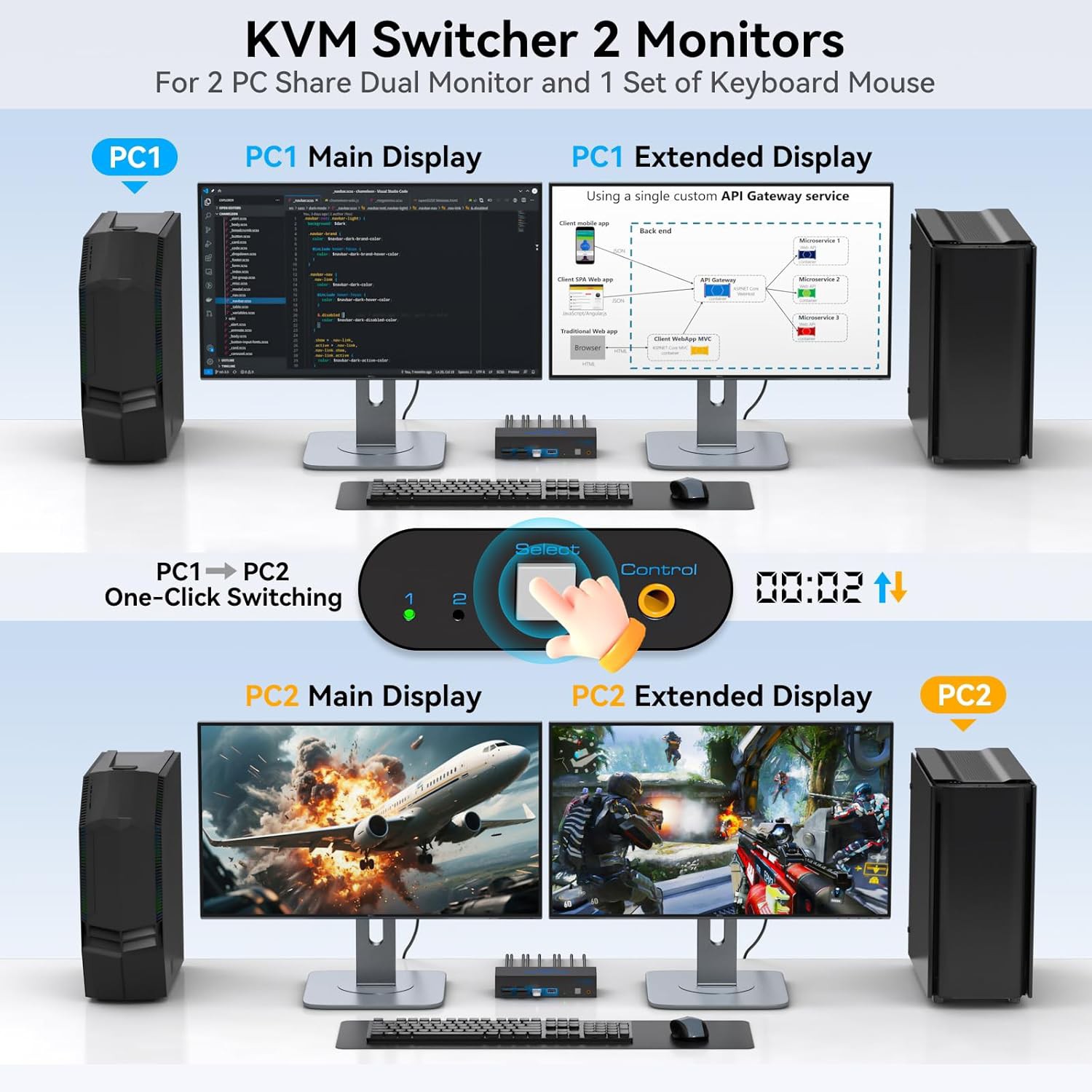سوئیچ KVM برند VPFCTمدل4K.SW271
