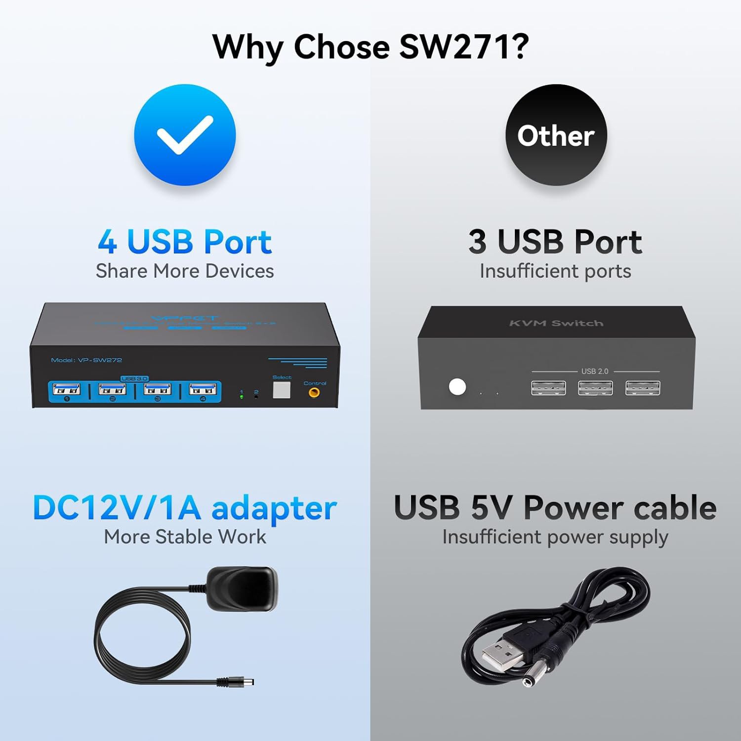 سوئیچ KVM برند VPFCTمدل4K.SW271