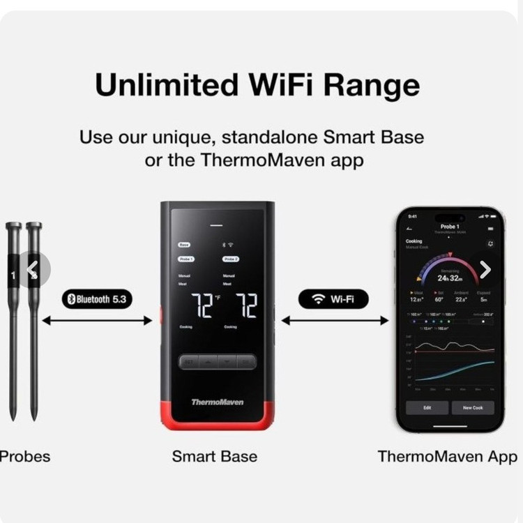 دماسنج هوشمند پخت و پز برندThermoMavenمدلP2
