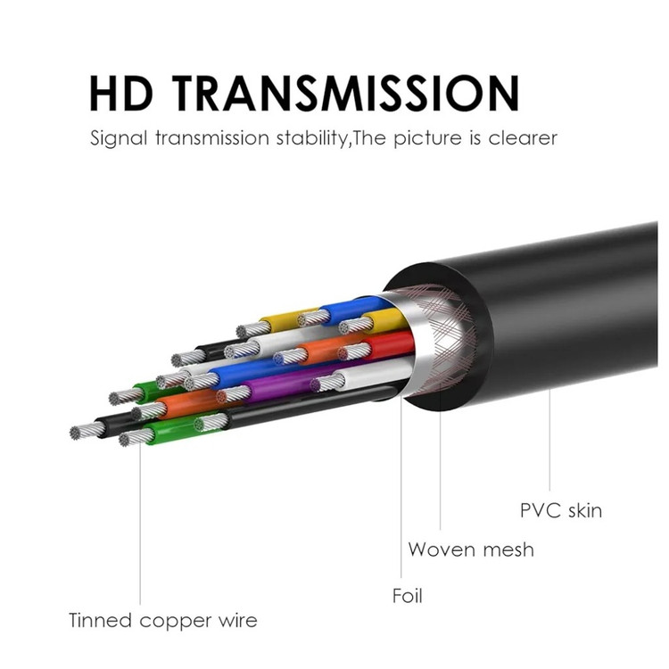 کابل USB- Cبه DVI برند Anemnoتولید آمازون180سانتی